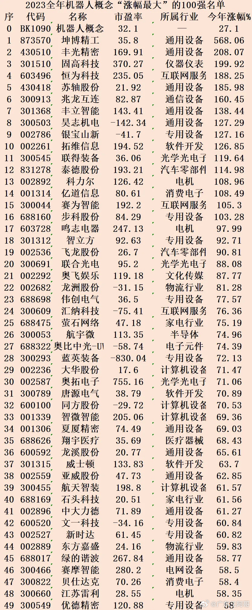 探尋未來(lái)潛力股，2023年有望漲勢(shì)翻百倍的股票，探尋未來(lái)潛力股，2023年翻倍增長(zhǎng)股票展望