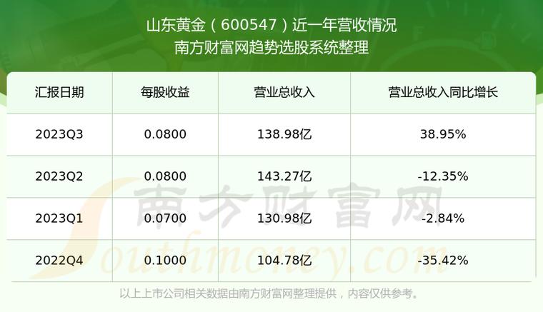 山東黃金股票可以長期持有嗎？深度解析與前景展望，山東黃金股票長期持有價(jià)值解析與未來前景展望