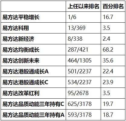 第1628頁