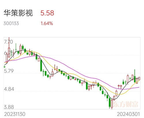 華策影視股票分析報(bào)告，華策影視股票全面分析報(bào)告