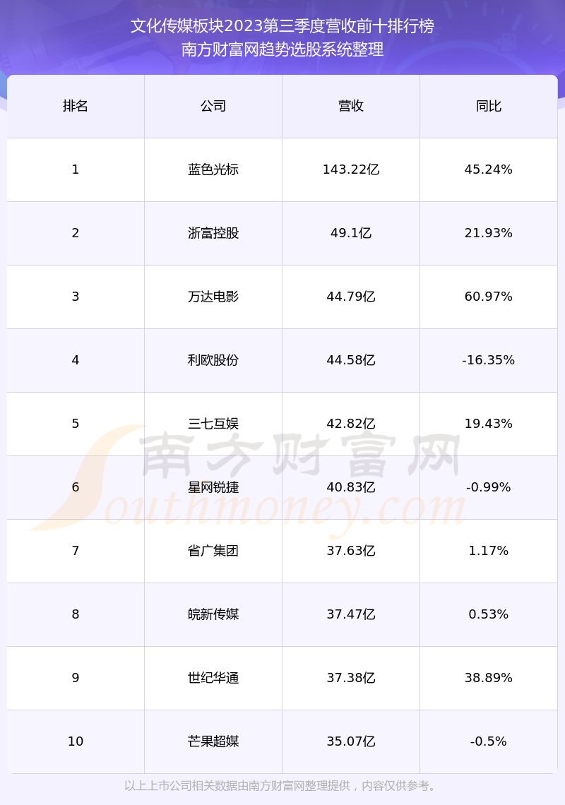 橫店影視股票前景探析，橫店影視股票投資前景深度解析