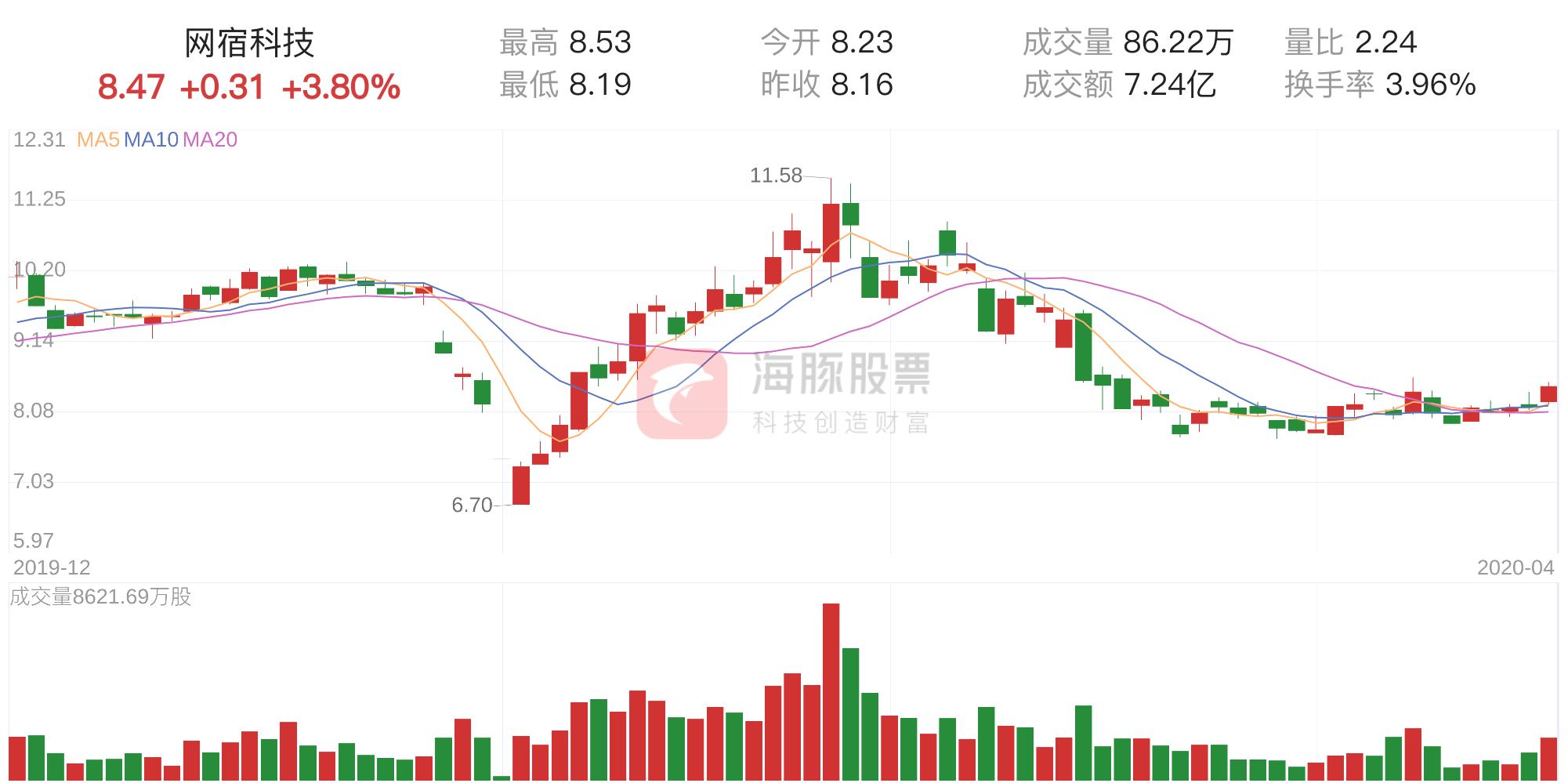 網(wǎng)宿科技，未來幾年的展望與挑戰(zhàn)，網(wǎng)宿科技展望未來發(fā)展與挑戰(zhàn)分析