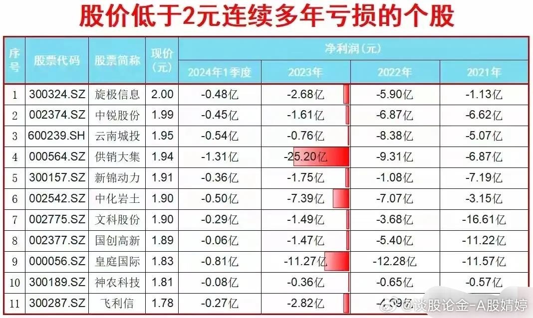 永不虧損的五個(gè)股票，探尋股市中的穩(wěn)健之選，探尋股市中的穩(wěn)健之選，五個(gè)永不虧損的股票推薦