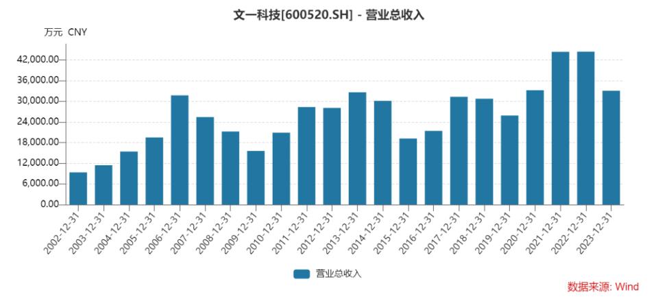 文一科技重組最新消息，重塑科技力量，引領(lǐng)行業(yè)變革，文一科技重組引領(lǐng)行業(yè)變革，重塑科技力量開啟新征程