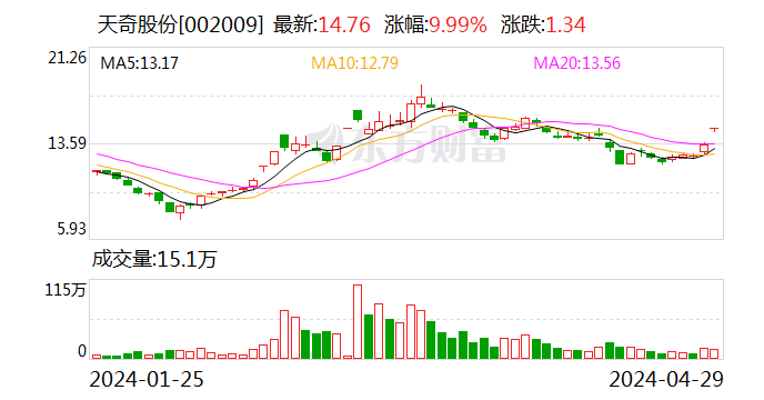 香港 第322頁