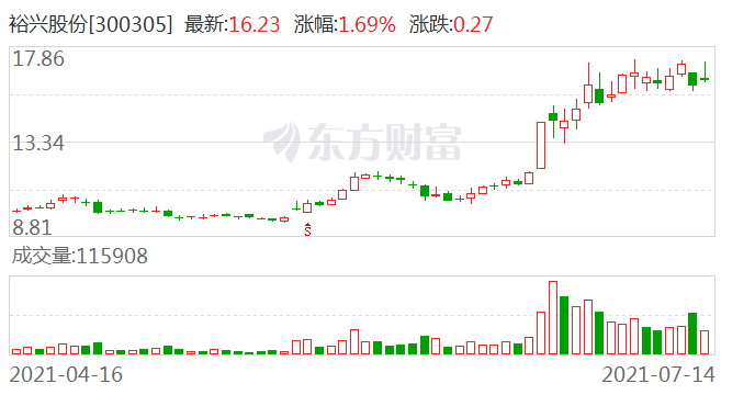 亨通股份，目標(biāo)價(jià)位15元，未來(lái)潛力無(wú)限，亨通股份目標(biāo)價(jià)位15元，未來(lái)潛力展望