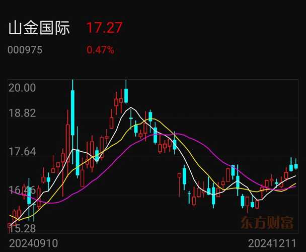 山金國際股票最新分析報(bào)告，山金國際股票最新分析報(bào)告概覽