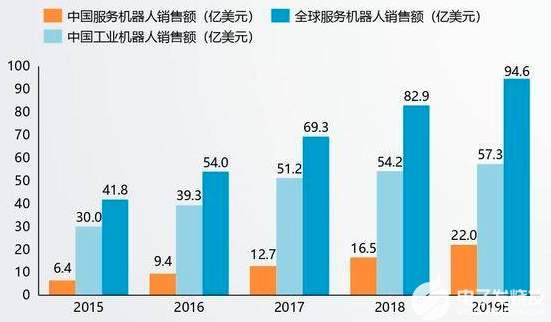 未來(lái)機(jī)器人發(fā)展趨勢(shì)，探索未知領(lǐng)域，重塑人類生活，未來(lái)機(jī)器人發(fā)展趨勢(shì)，探索未知領(lǐng)域，重塑人類生活新紀(jì)元