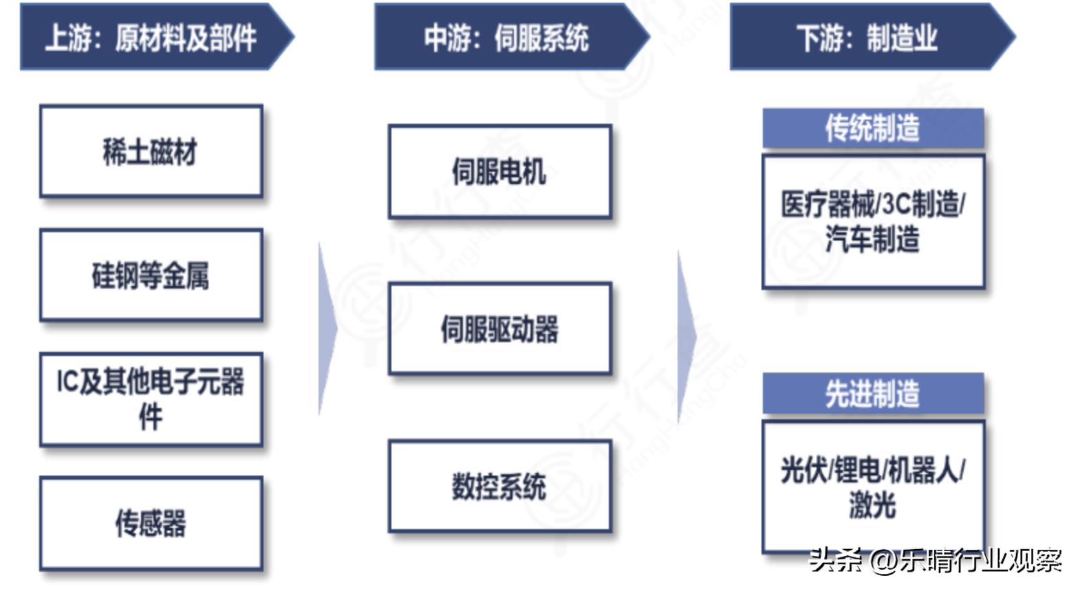 機(jī)器人伺服電機(jī)龍頭企業(yè)引領(lǐng)行業(yè)變革，機(jī)器人伺服電機(jī)龍頭企業(yè)領(lǐng)航行業(yè)變革風(fēng)潮