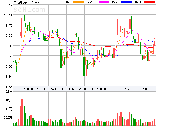 中京電子股票股吧，深度解析與前景展望，中京電子股票深度解析及前景展望——股吧熱議話題