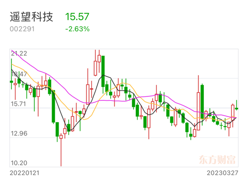 遙望科技即將迎來重組，未來展望與挑戰(zhàn)，遙望科技重組在即，未來展望與挑戰(zhàn)