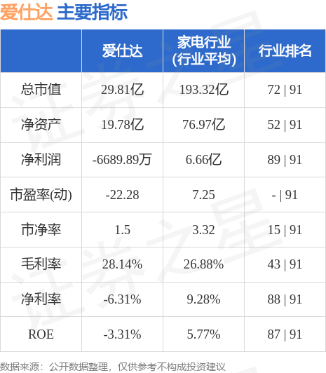 愛(ài)仕達(dá)股票跌得很快的原因分析，愛(ài)仕達(dá)股票快速下跌的原因解析