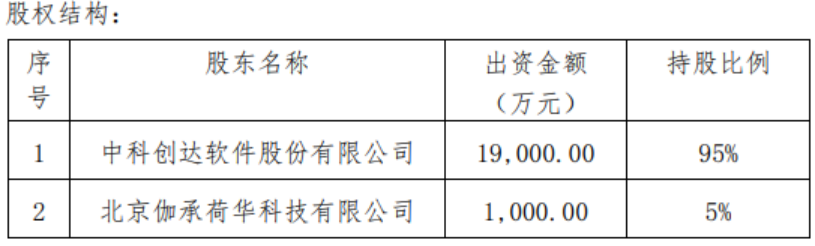 中科創(chuàng)達(dá)重組最新消息，重塑科技生態(tài)，引領(lǐng)數(shù)字化轉(zhuǎn)型，中科創(chuàng)達(dá)重組引領(lǐng)科技生態(tài)重塑，數(shù)字化轉(zhuǎn)型再提速