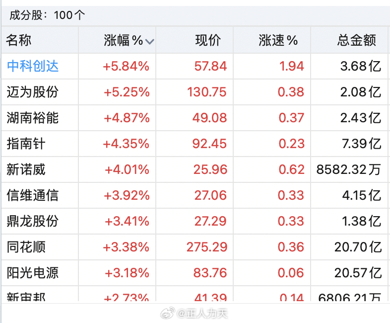 中科創(chuàng)達，十倍牛股的成長之路，中科創(chuàng)達，十倍牛股的成長軌跡