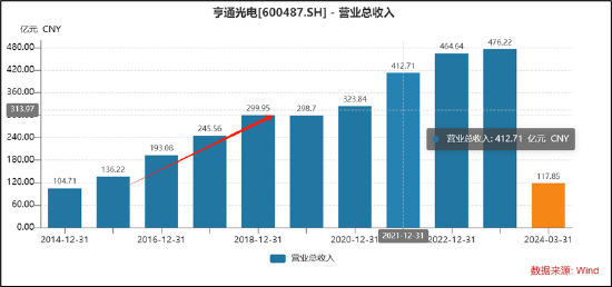 亨通光電被踢出上證，原因探究與啟示，亨通光電退出上證原因解析及啟示