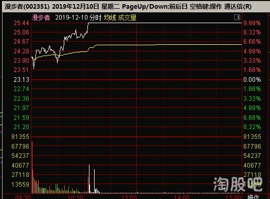 漫步者會成為妖股嗎？探究其可能性與前景，漫步者，妖股潛力與前景探究