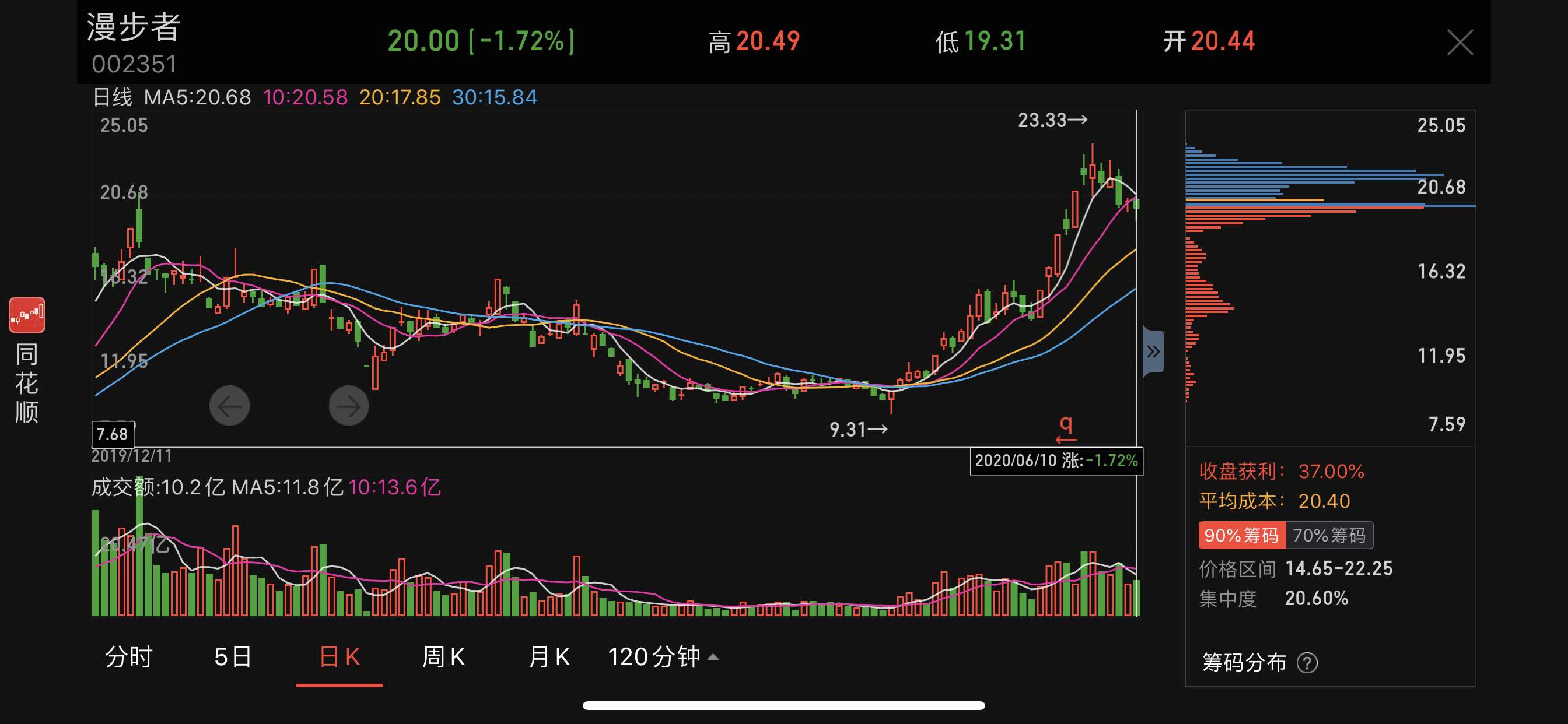 漫步者股票最新動態(tài)，市場走勢分析與展望，漫步者股票最新動態(tài)及市場走勢分析與展望