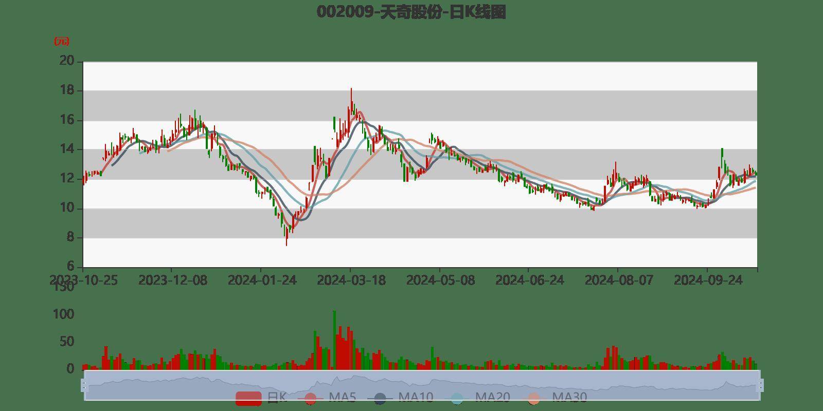 天奇股份走勢(shì)分析，天奇股份走勢(shì)深度解析