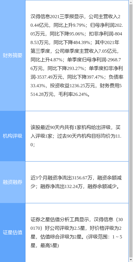 今天漢得信息重組的最新消息，漢得信息重組最新動(dòng)態(tài)揭秘