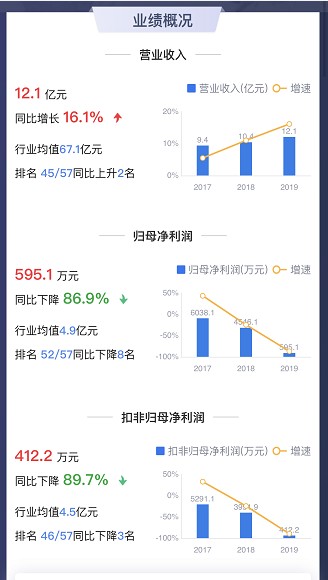 財(cái)經(jīng) 第306頁(yè)