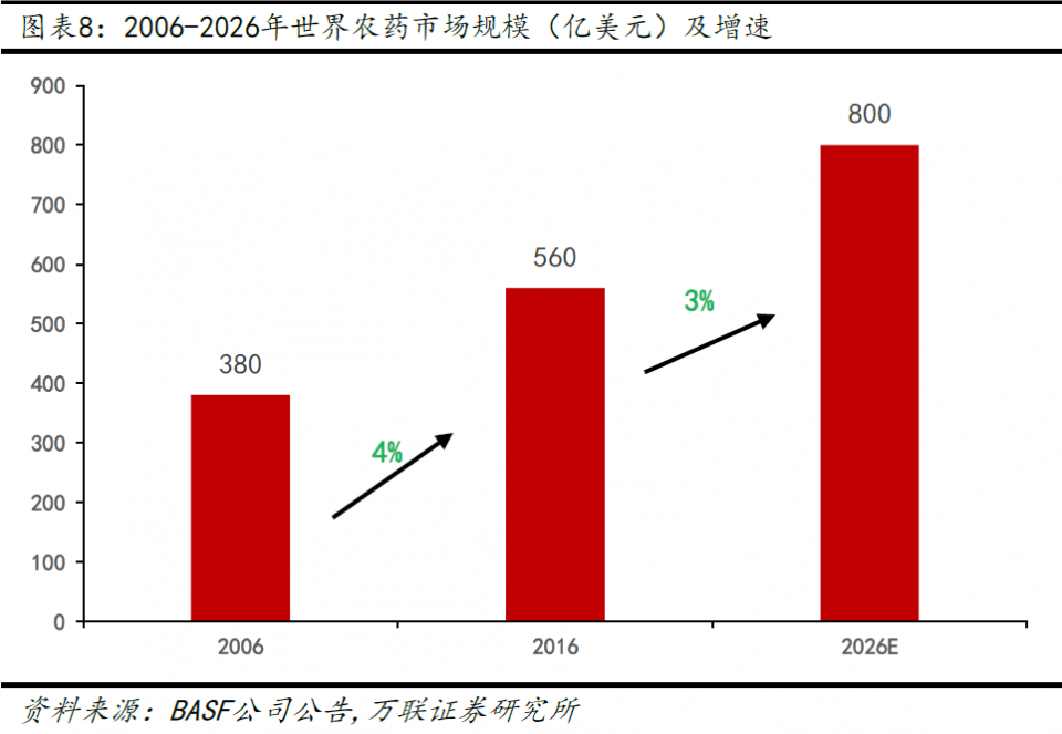 智慧農(nóng)業(yè)，未來十倍牛股的投資潛力，智慧農(nóng)業(yè)，未來十倍牛股的投資潛力展望