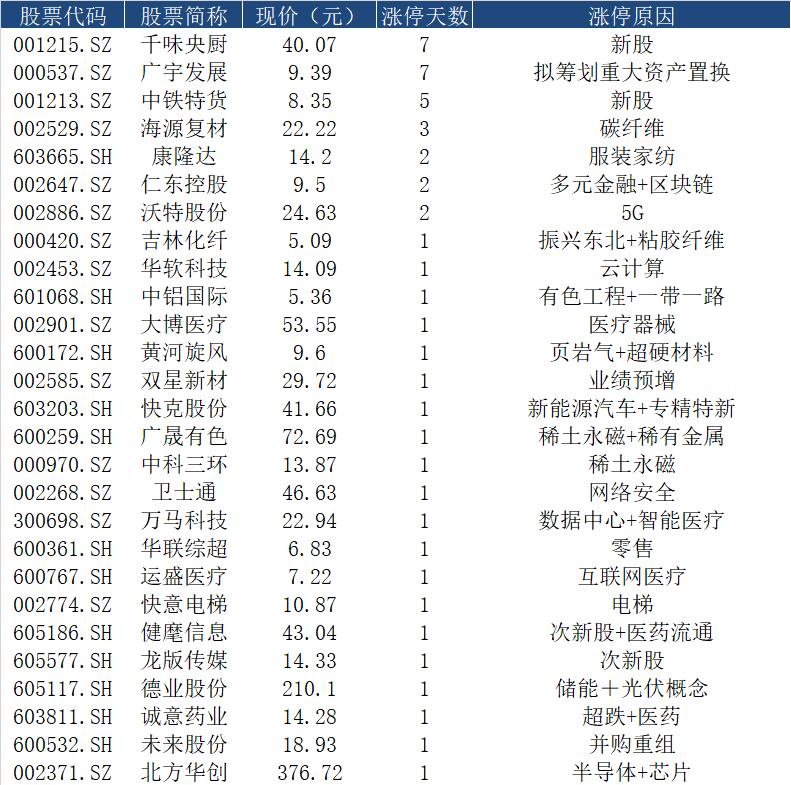 智慧農(nóng)業(yè)