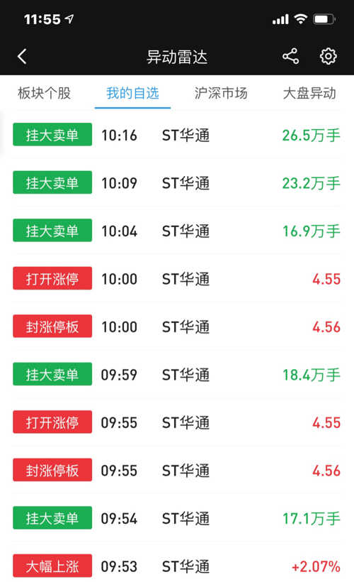 ST華通股票股吧，探索與洞察，ST華通股票股吧，探索與洞察股市動(dòng)態(tài)