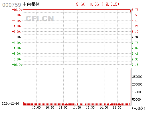 探究中百集團股吧的獨特魅力與機遇挑戰(zhàn)并存的發(fā)展態(tài)勢，中百集團股吧，獨特魅力與發(fā)展態(tài)勢的挑戰(zhàn)與機遇并存