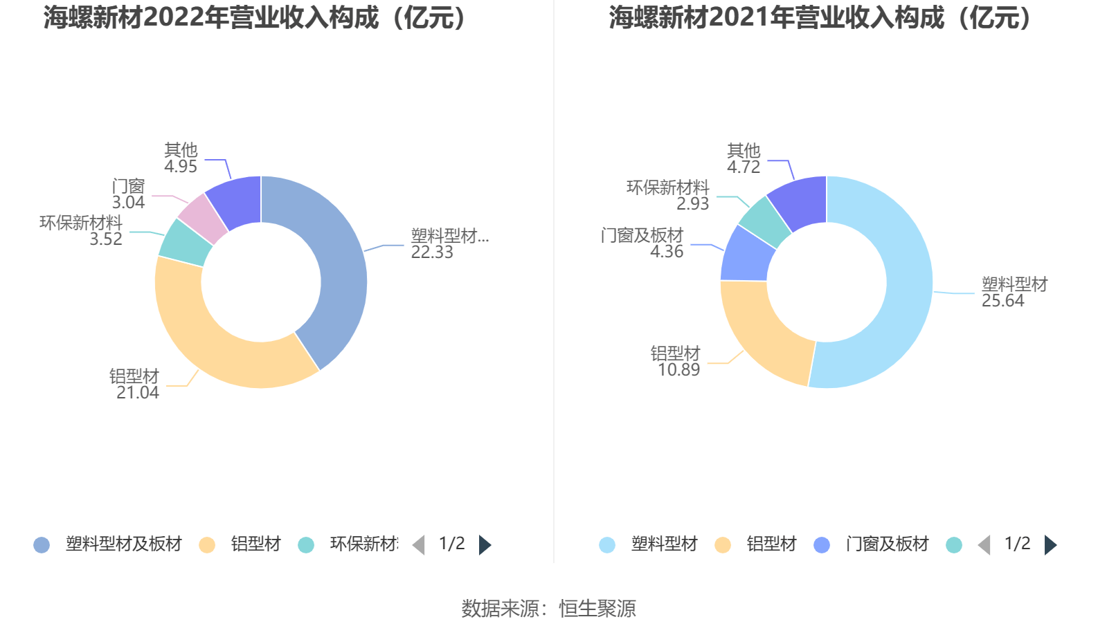 遠(yuǎn)方的星光 第6頁