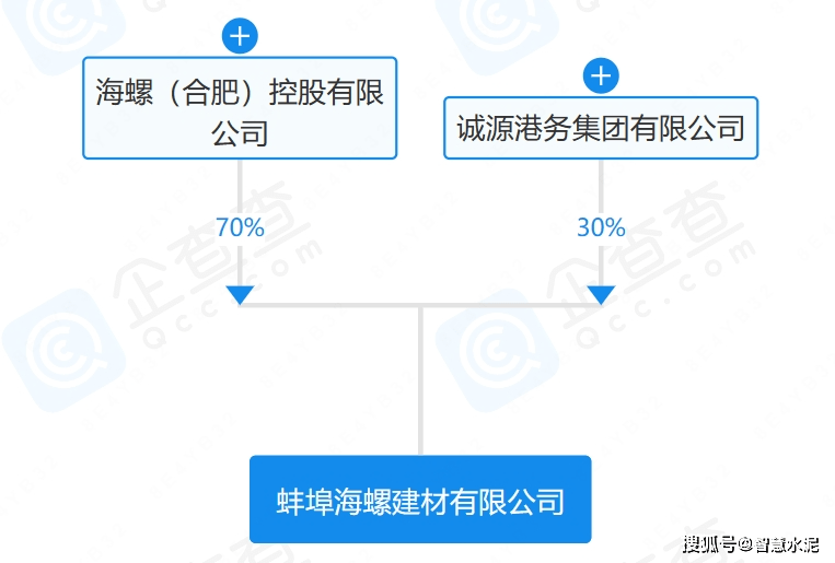 海螺新材遲早被重組的原因，海螺新材或?qū)⒚媾R重組，背后的原因深度解析