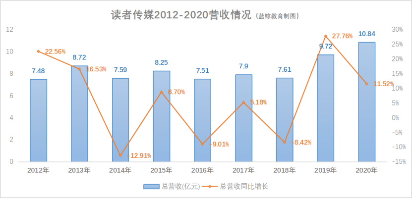 讀者傳媒2024年目標(biāo)價(jià)，深度分析與展望，讀者傳媒2024年展望，深度分析與目標(biāo)價(jià)位揭秘