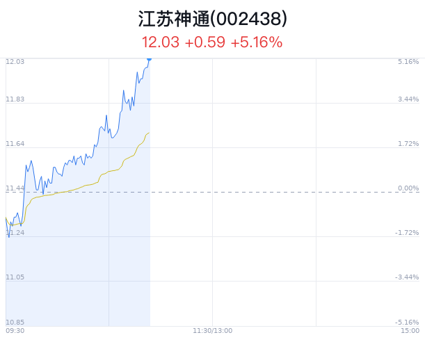 江蘇神通最新消息公告，引領(lǐng)行業(yè)創(chuàng)新，塑造未來新篇章，江蘇神通引領(lǐng)行業(yè)創(chuàng)新，塑造未來新篇章的最新消息公告