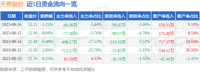 天奇股份，能否沖破重圍，邁向百元大關？，天奇股份邁向百元大關的挑戰(zhàn)與前景分析