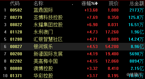 新澳門期期免費(fèi)資料,科技成語分析落實(shí)_AP38.129