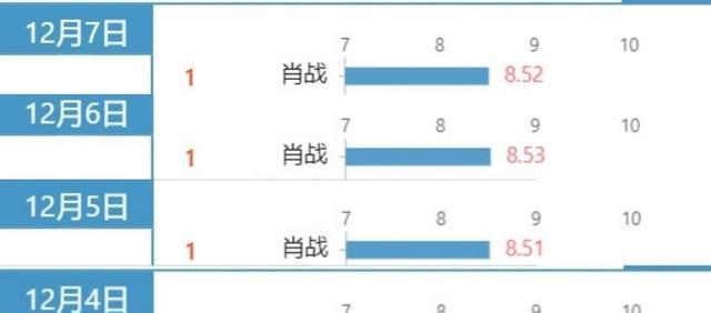 澳門三肖三碼精準(zhǔn)100%的背景和意義,全面實施數(shù)據(jù)分析_戶外版80.779