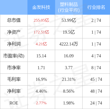 金發(fā)科技能否漲到20元，深度分析與展望，金發(fā)科技未來(lái)股價(jià)能否突破至20元，深度分析與展望