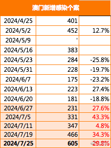 澳門王中王一肖一特一中,效能解答解釋落實_suite29.964