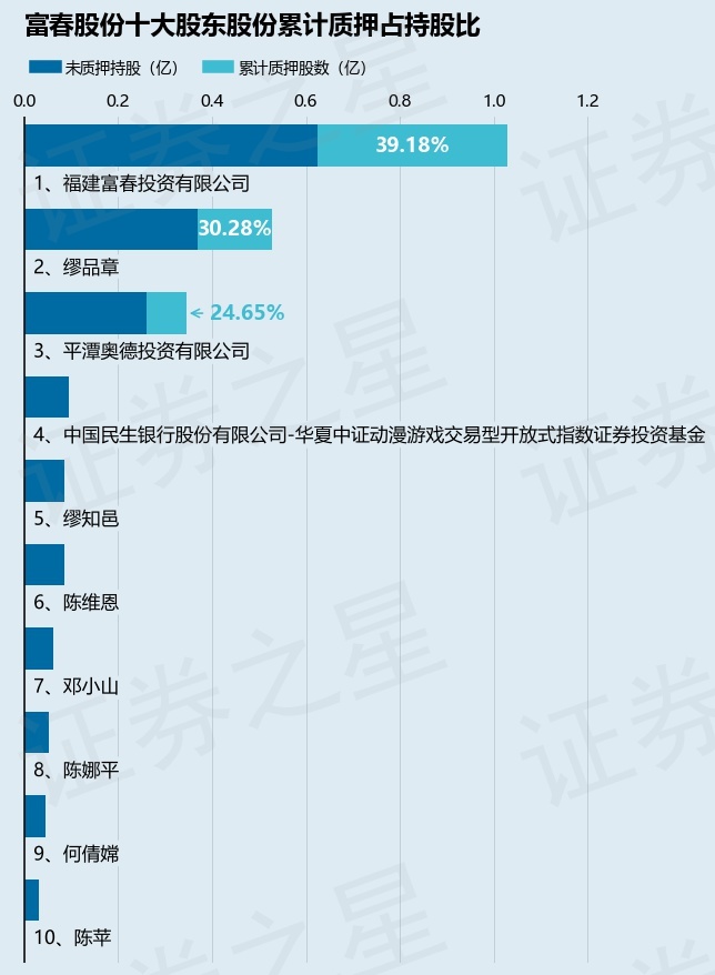 富春股份，未來能否成為妖股？，富春股份，能否成為未來的妖股？