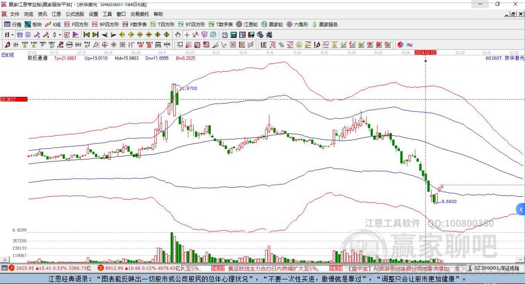 京華激光股票未來走勢分析，還能繼續(xù)上漲嗎？，京華激光股票未來走勢展望，能否繼續(xù)攀升？