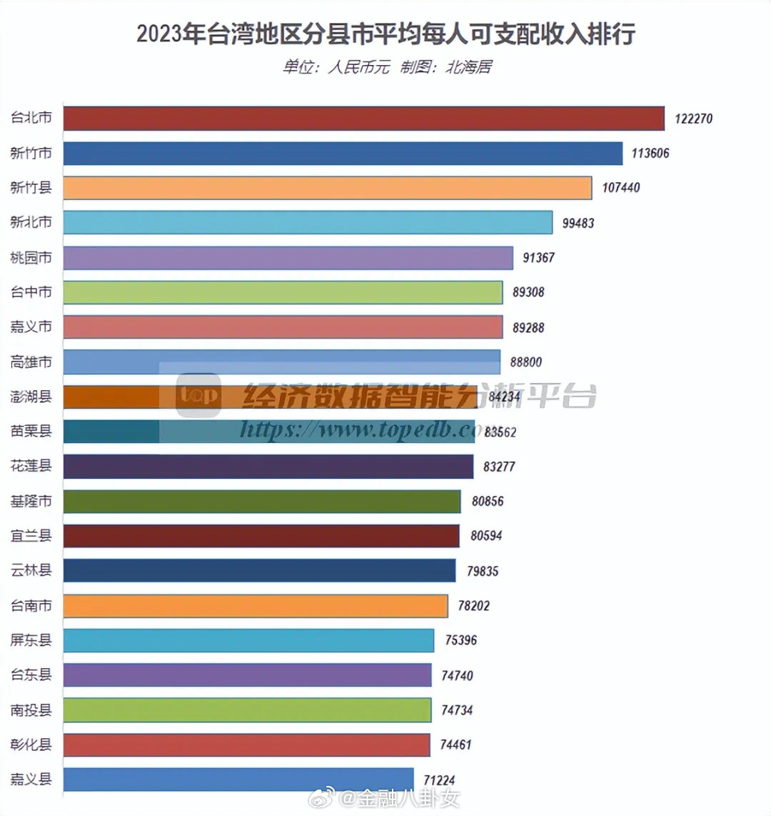 當(dāng)我用人民幣感受臺灣物價(jià)，人民幣感受下的臺灣物價(jià)探秘