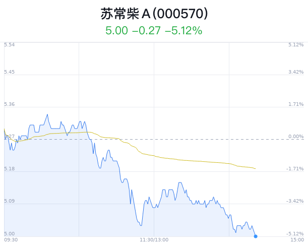 蘇常柴A后市上漲潛力展望，蘇常柴A后市上漲潛力展望與預(yù)測分析