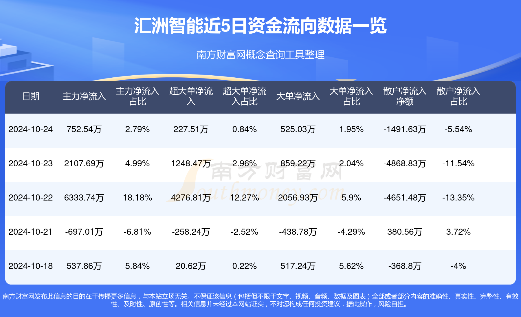 匯洲智能，被低估的潛力股？，匯洲智能，被低估的潛力股探究