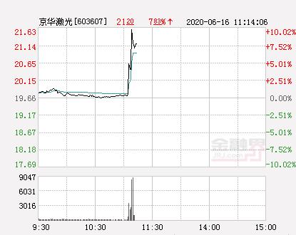 京華激光重大利好，引領(lǐng)行業(yè)邁向新高度，京華激光引領(lǐng)行業(yè)邁向新高度，重大利好啟航未來