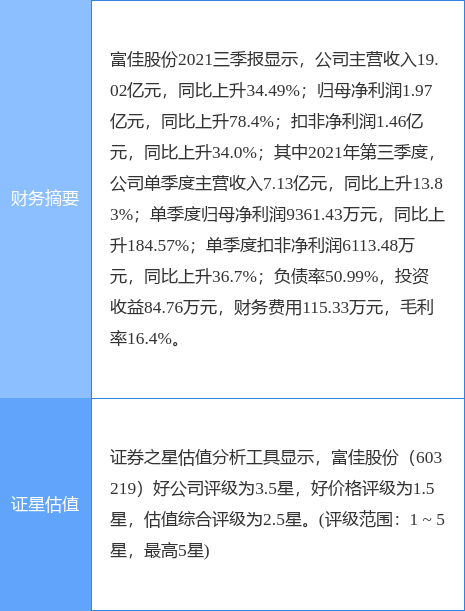 富佳股份即將暴漲，深度解析其前景與潛力，富佳股份前景展望，暴漲潛力深度解析