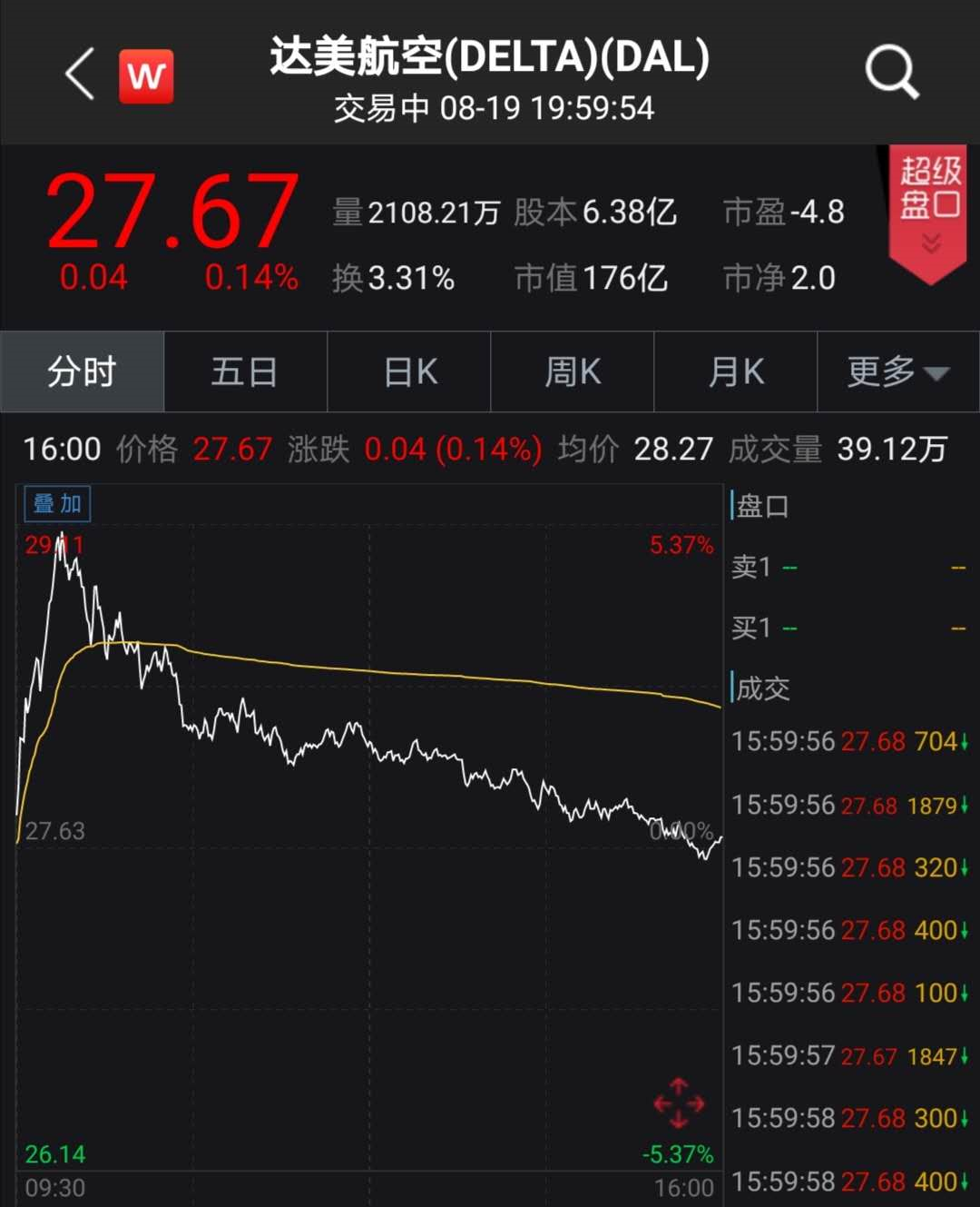 航空股漲勢探析，何時揚帆起航？，航空股漲勢探析，何時啟動新一輪上揚之旅？