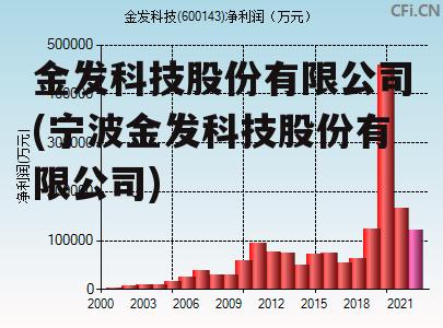 金發(fā)科技未來走勢分析，能否繼續(xù)上漲？，金發(fā)科技未來走勢展望，能否持續(xù)上漲？