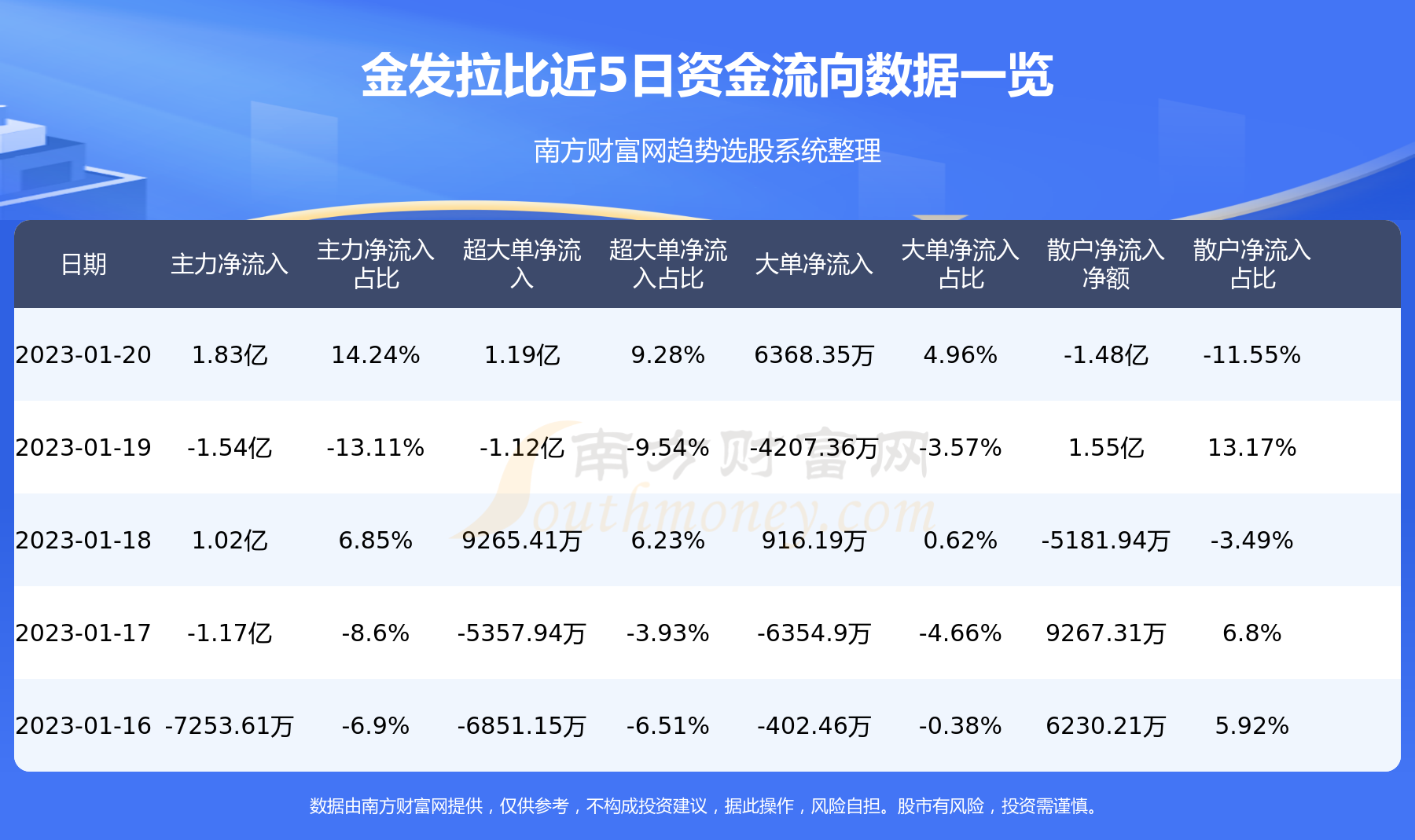 金發(fā)拉比歷史交易數(shù)據(jù)分析，金發(fā)拉比歷史交易數(shù)據(jù)分析概覽