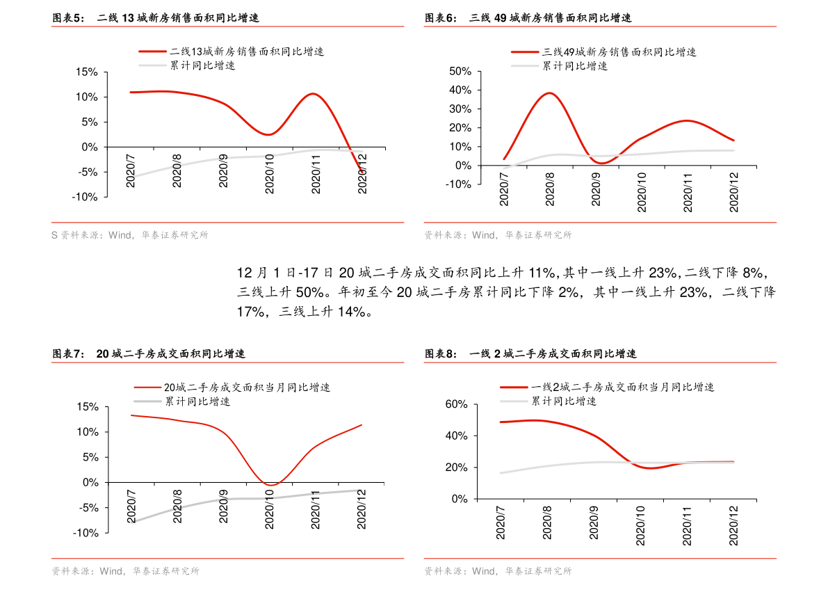 長期持有價(jià)值分析