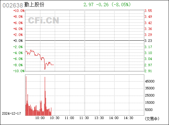 勤上股份未來走勢分析，能否漲到40元？，勤上股份未來走勢預(yù)測，能否沖破40元大關(guān)？