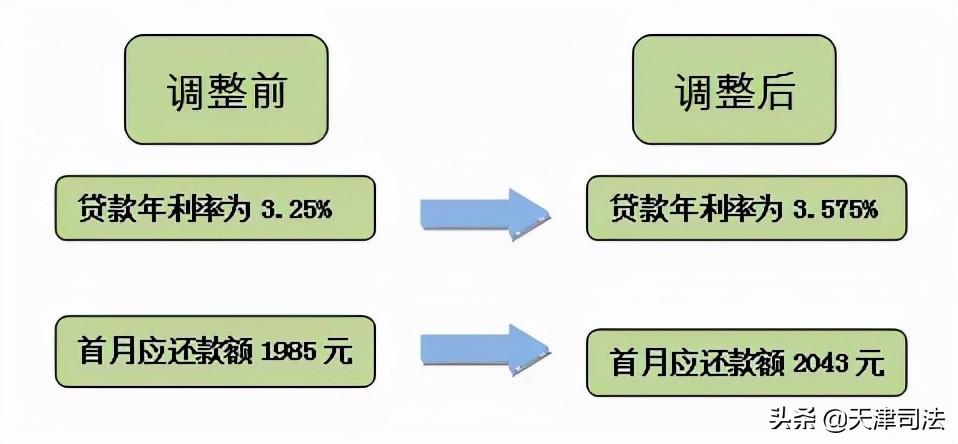 雨后彩虹 第6頁